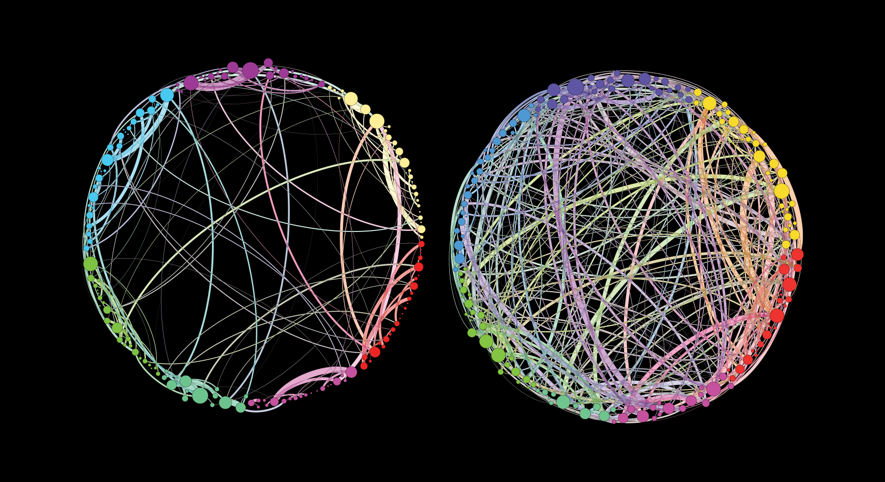 psychedelics default mode network